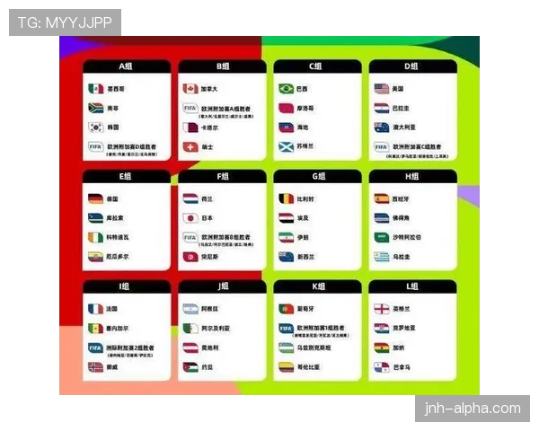 2026世界杯48队赛制是否更精彩 2026世界杯48队赛制是否更精彩