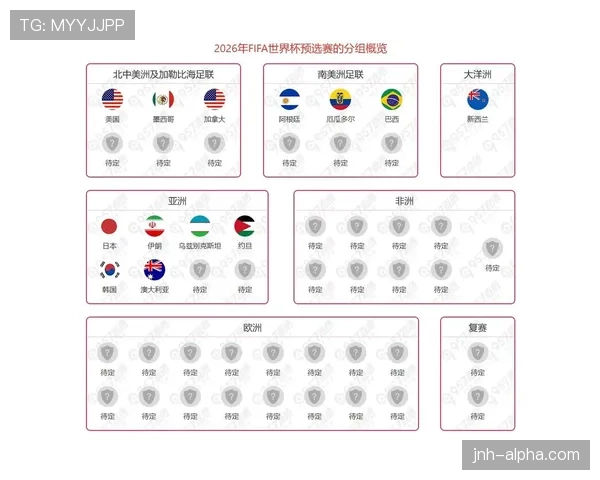 2026世界杯开幕战赛后出线形势分析